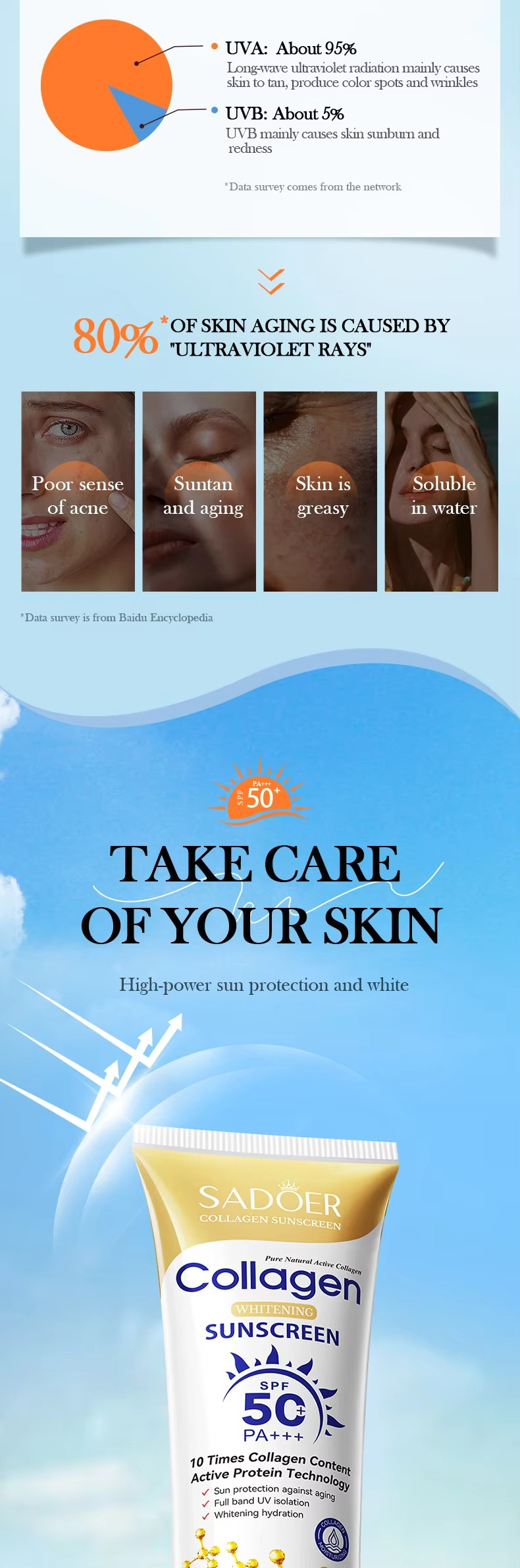 SADOER Collagen SPF50 Sunblock Sunscreen Cream 40ml