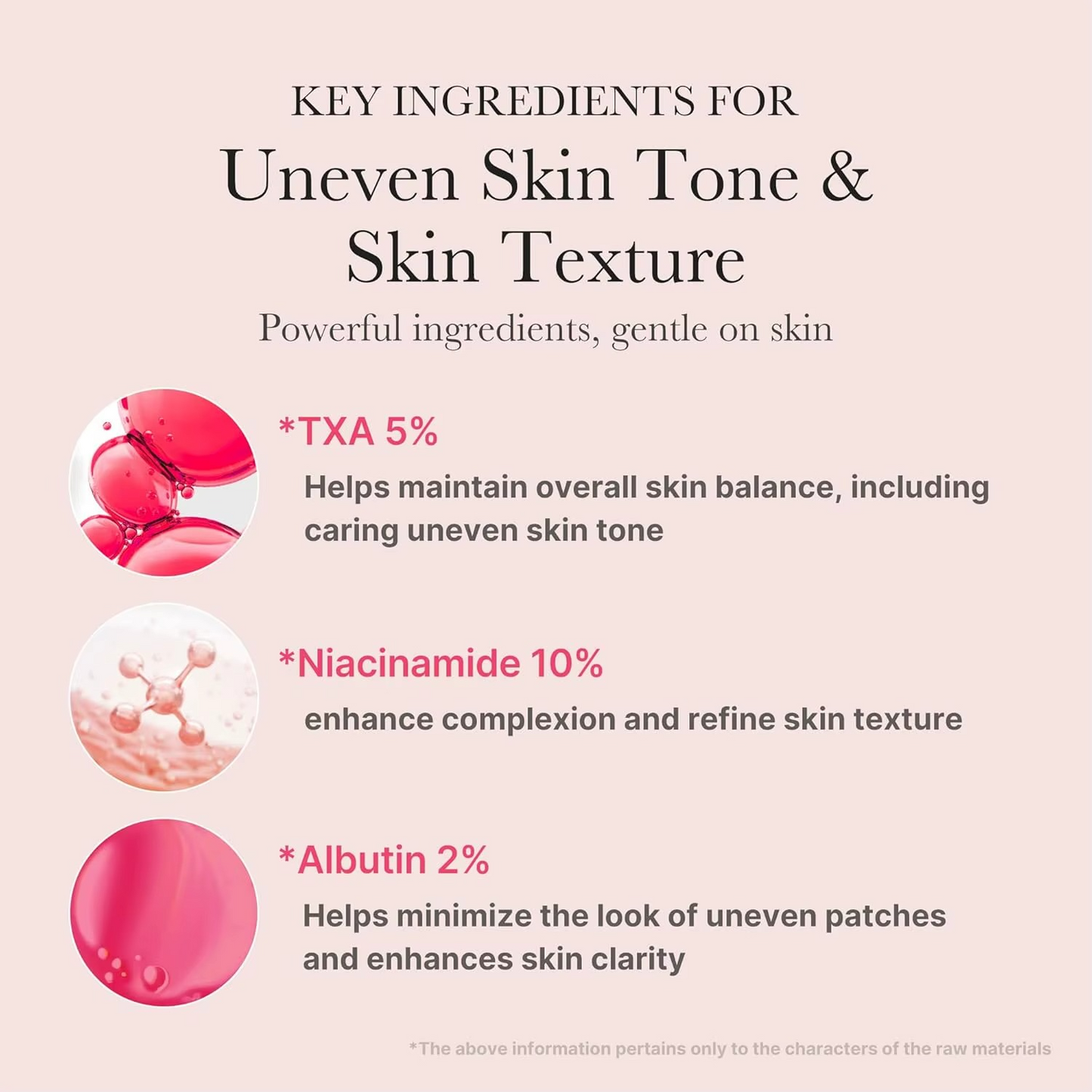 Medicube TXA+Niacinamide 15% Glow Facial Serum for After Spot Care