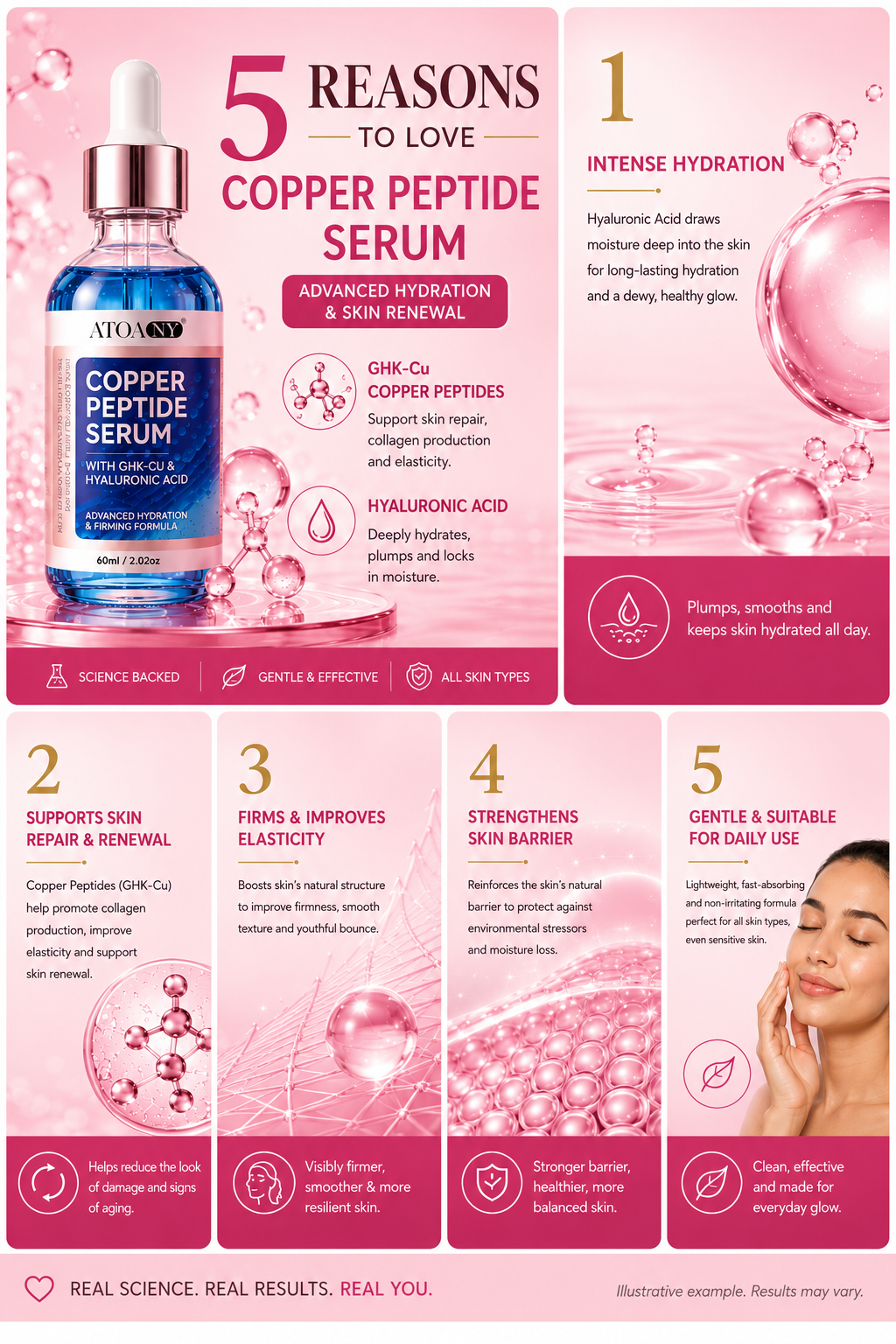 Anti Aging Copper peptides Collagen Face Serum 60ml