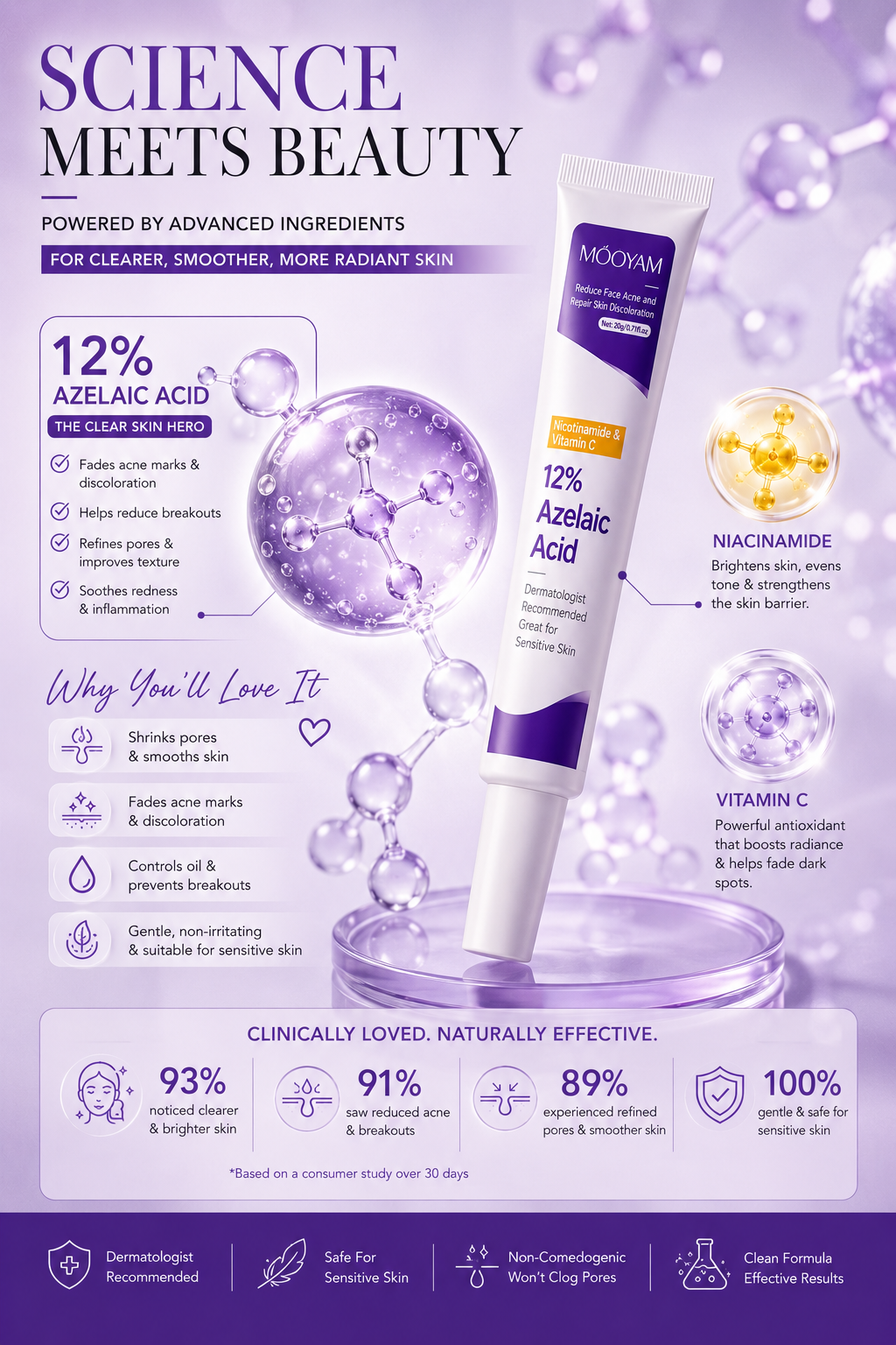 12%Azelaic Acid Cream with Niacinamide and Vitamin C for acne Prone Skin, Sensitive Skin, Large Pores and Pigmentation