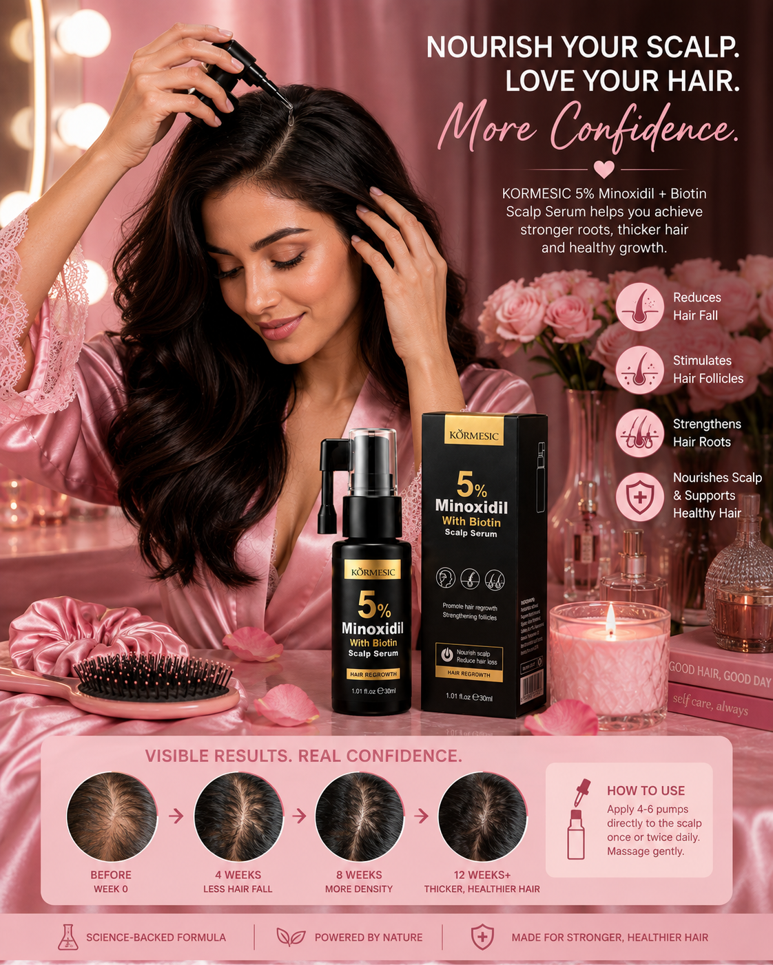 Kormesic 5% Minoxidil With Biotin – Advanced Hair Regrowth Scalp Serum